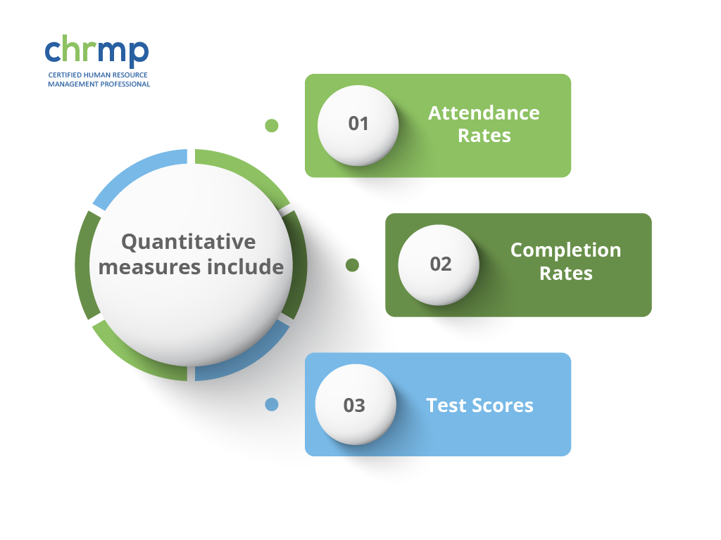 Quantitative measures for training effectiveness
