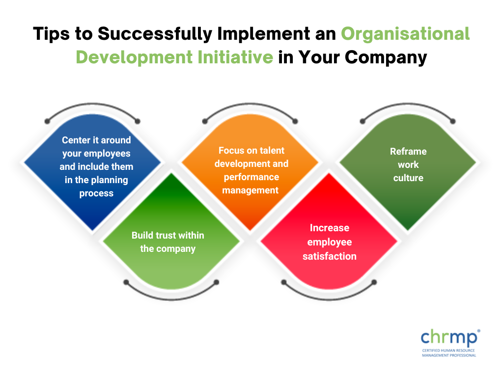 Organisational Development Ultimate Guide [5 Tips Included]