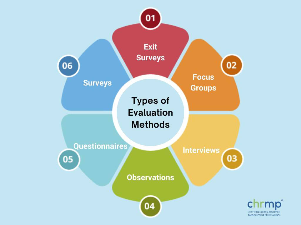 types of evaluation methods