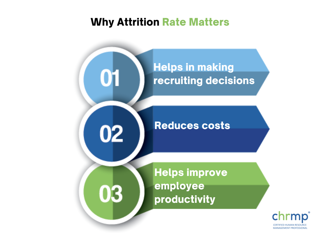 why attrition rate matters