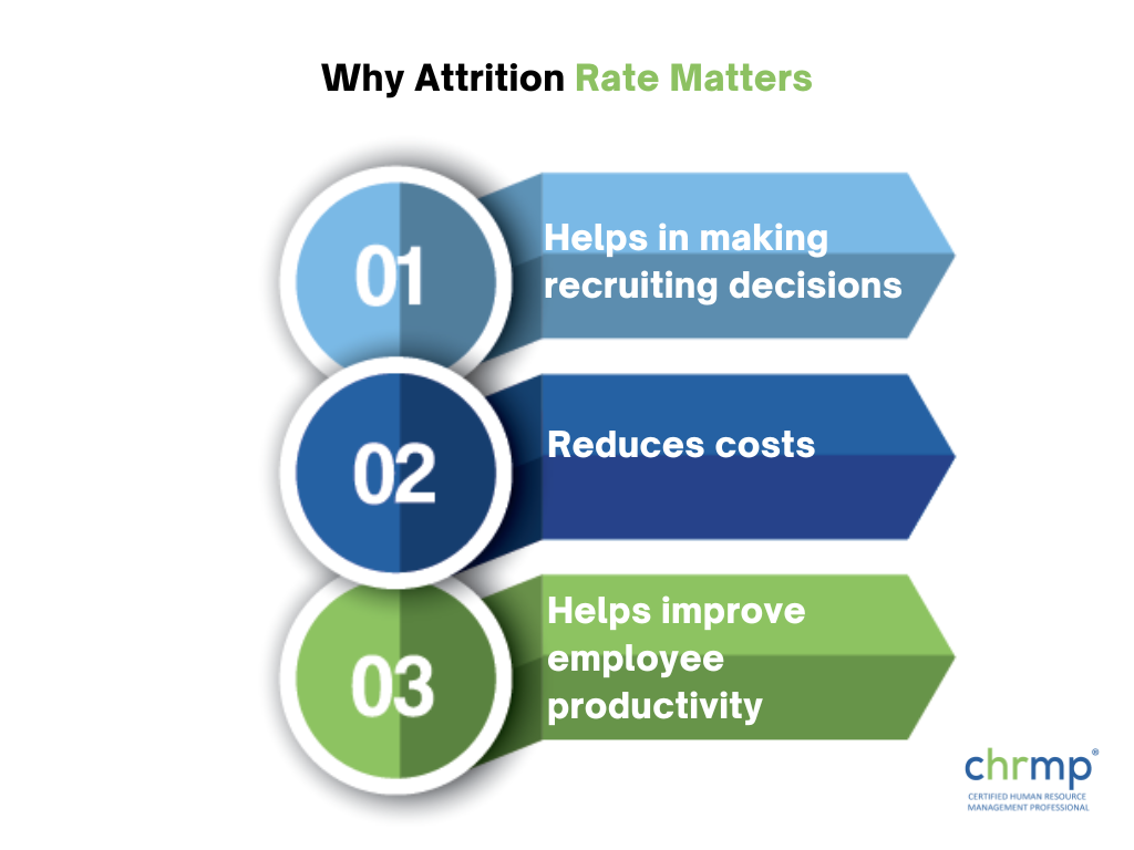 What is Attrition Rate? 5 Types, Importance, Formula and More