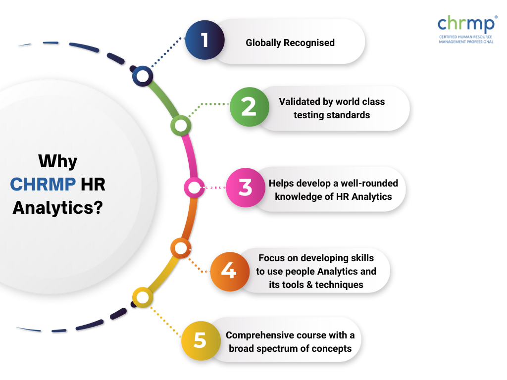 why CHRMP HR Analytics?