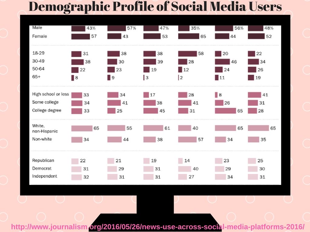http-%2f%2fwww-journalism-org%2f2016%2f05%2f26%2fnews-use-across-social-media-platforms-2016%2f