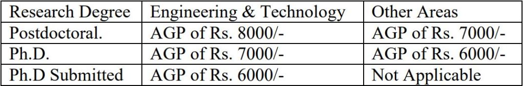 Faculty Positions in Punjab Engineering College, Chandigarh, India