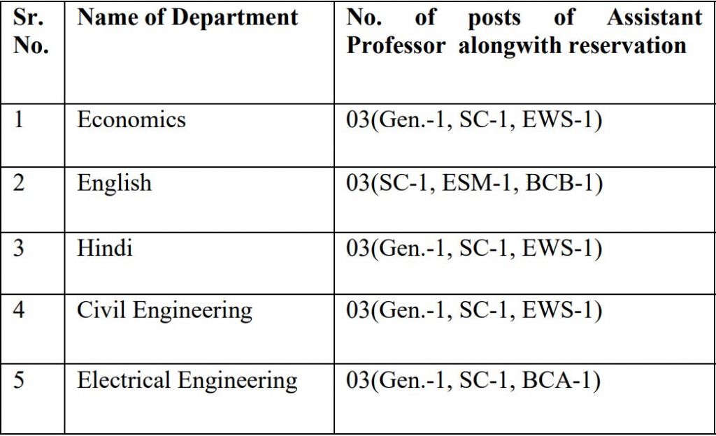 Guru Jambheshwar Recruitment