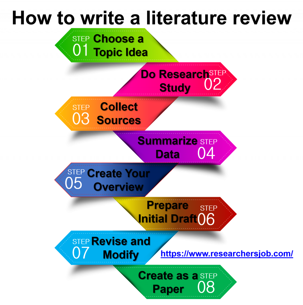 how-to-write-a-literature-review-tips-format-and-significance