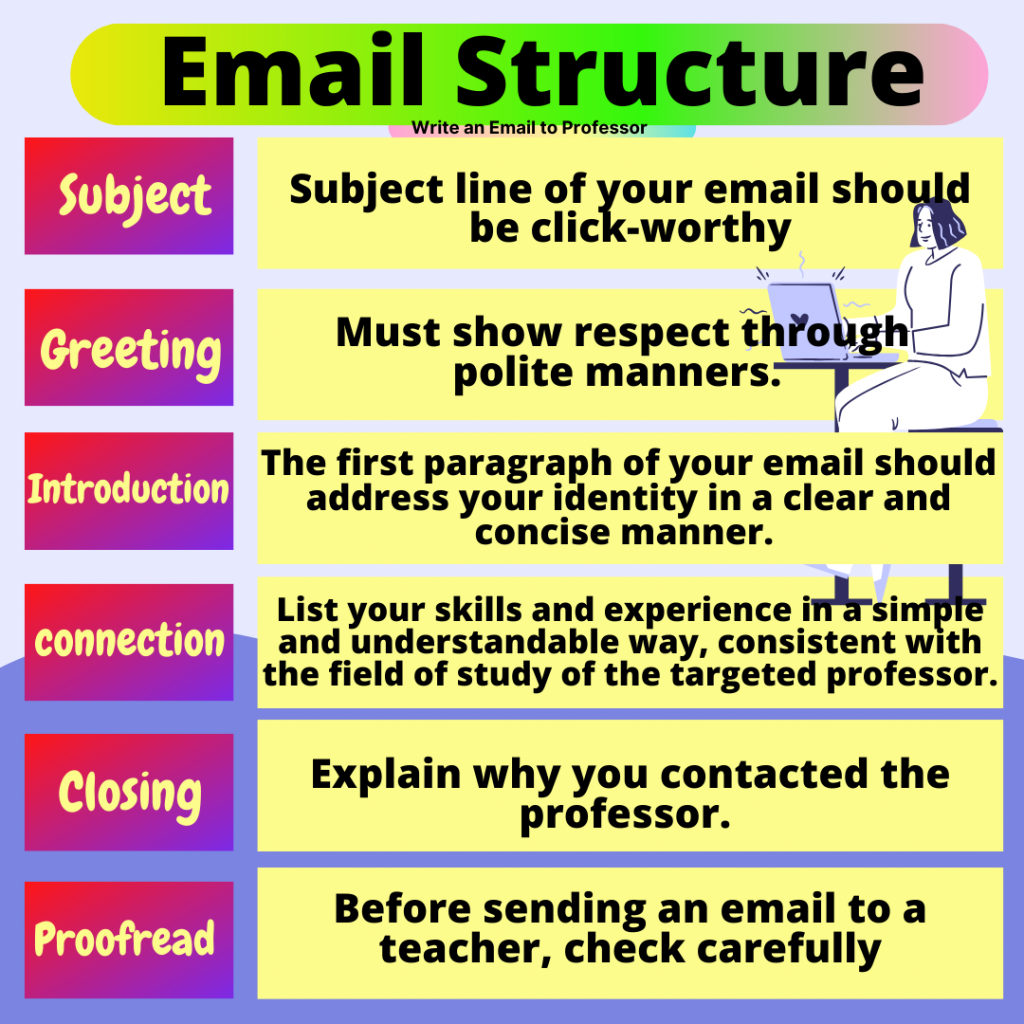 Write an Email to Professor Complete Dos and Don’ts Discussion