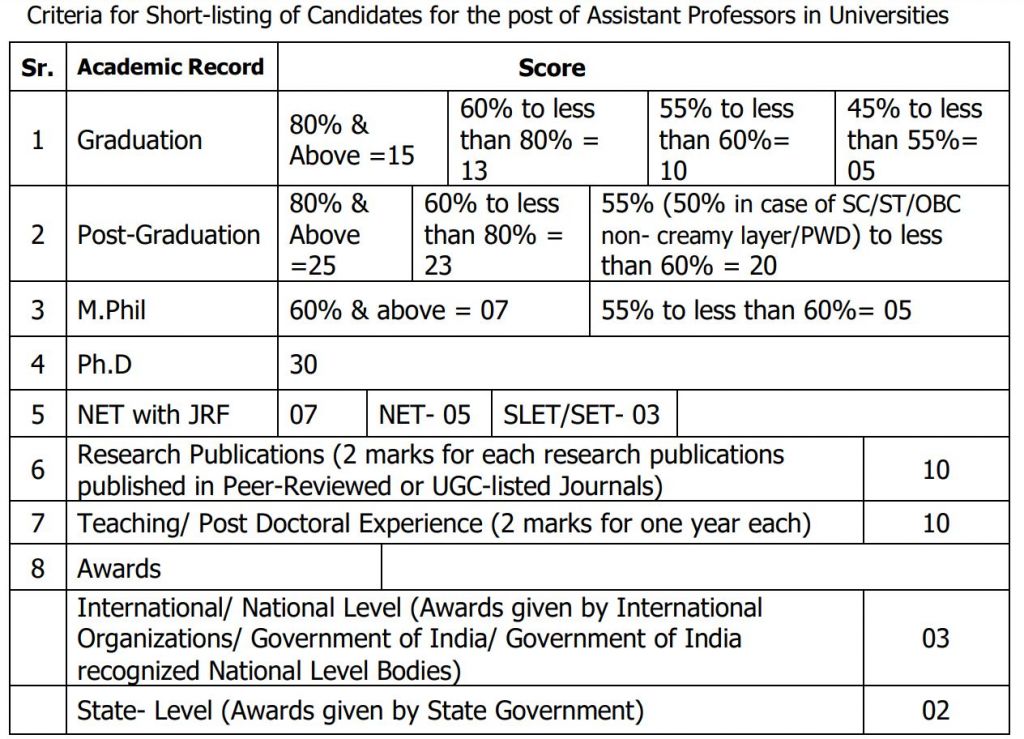 jc bose recruitment