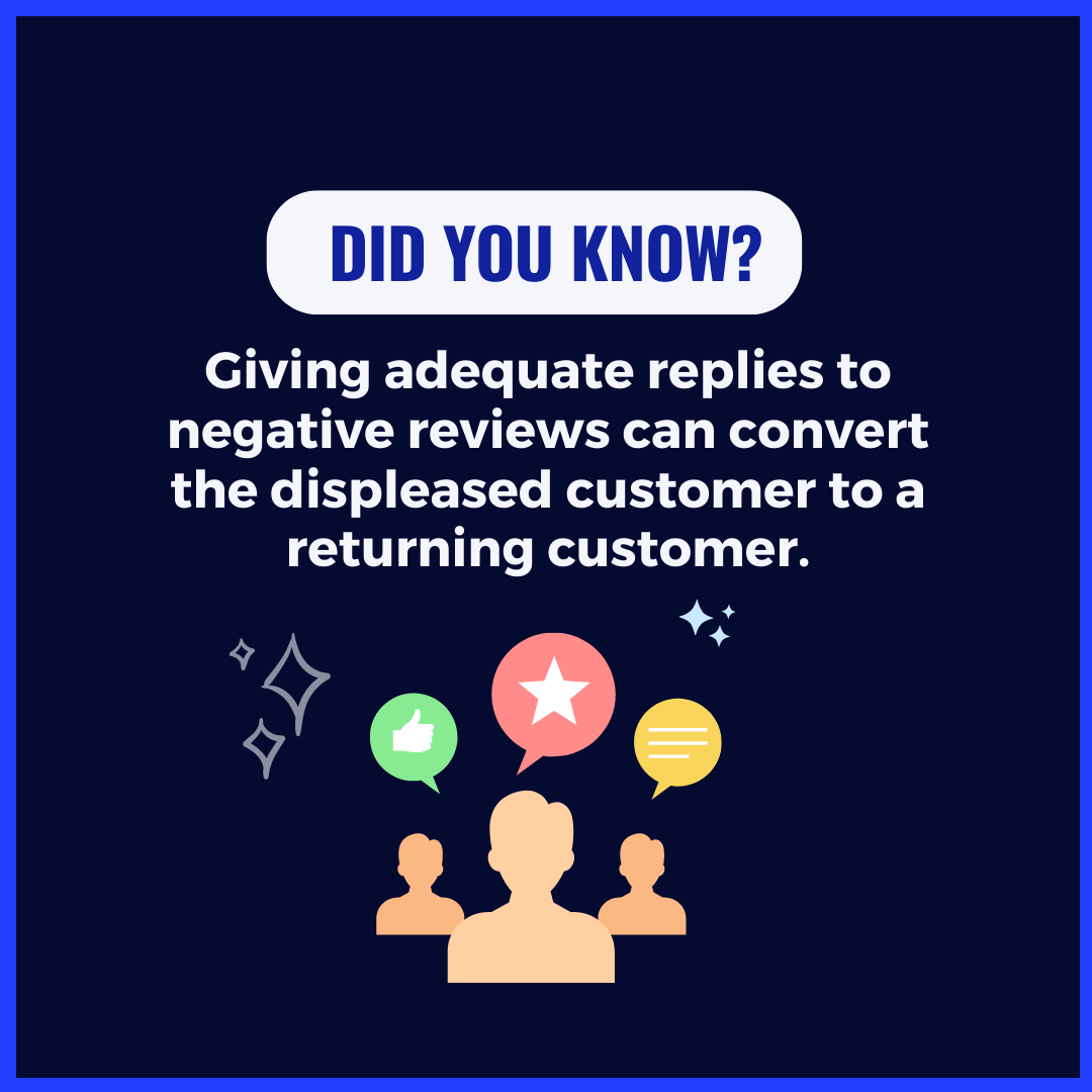 24.	Giving Adequate Replies To Negative Reviews Can Convert The Displeased Customer To A Returning Customer.