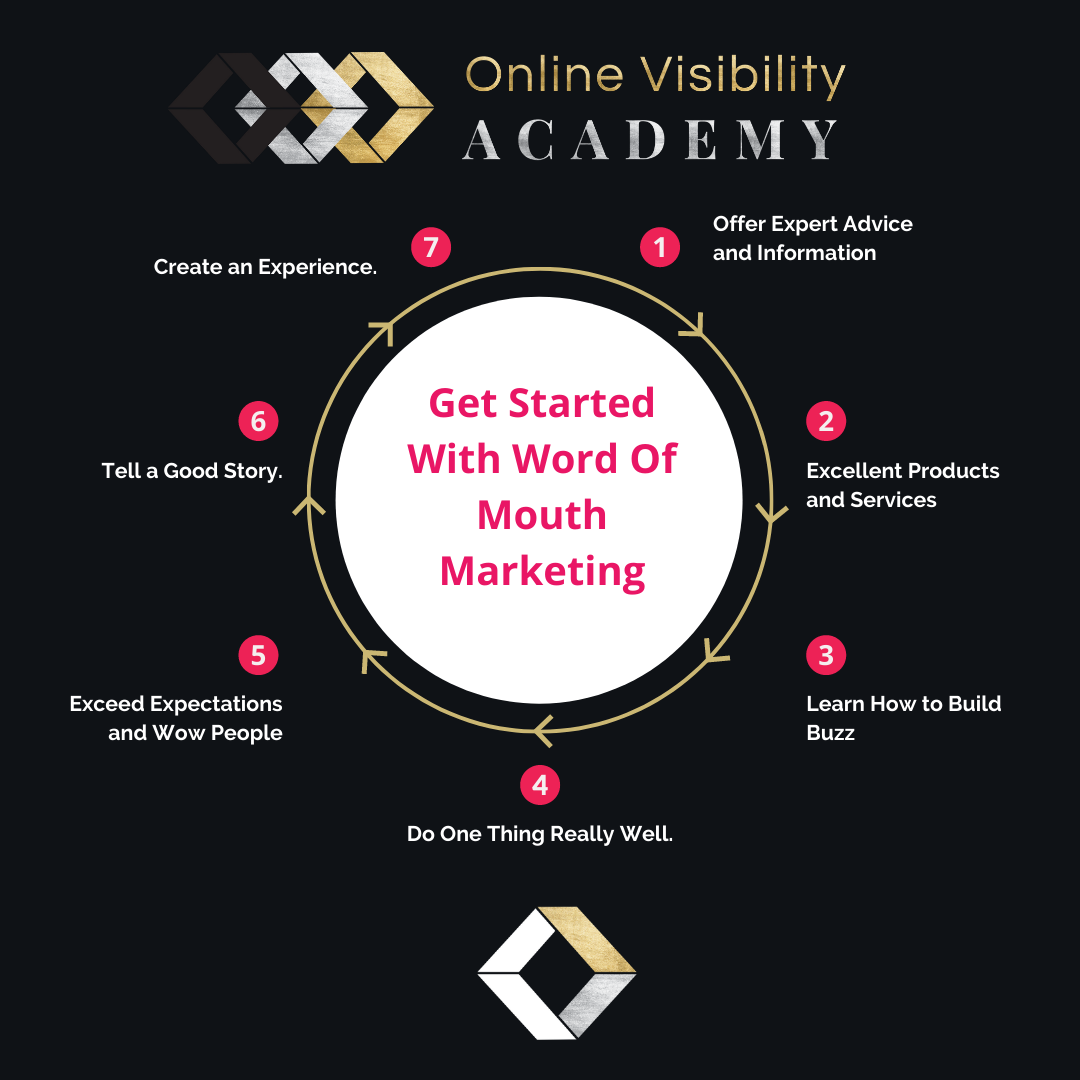 get started with word of mouth marketing