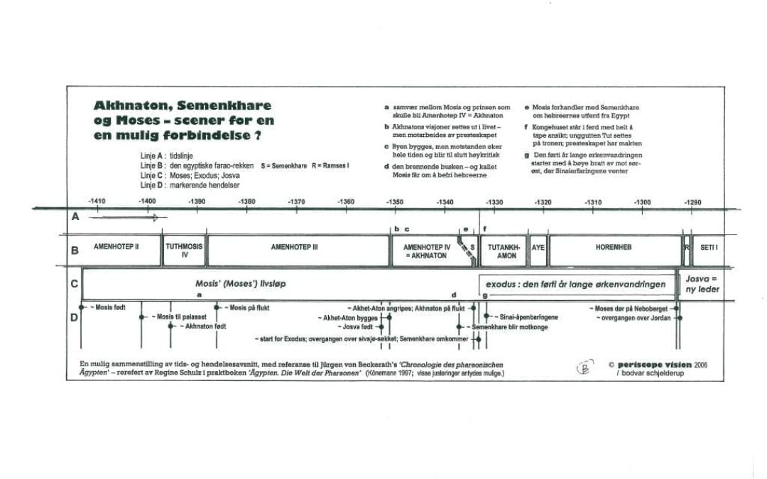 Akhnaton og Moses – en tidsskisse
