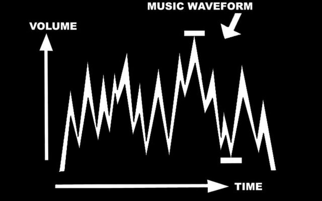 Compression simplified by Music Software Training
