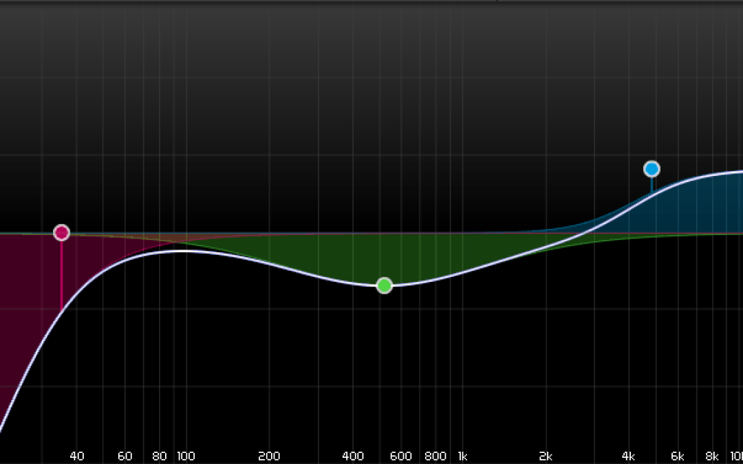 Subtractive vs Additive EQ from The Sound Coach