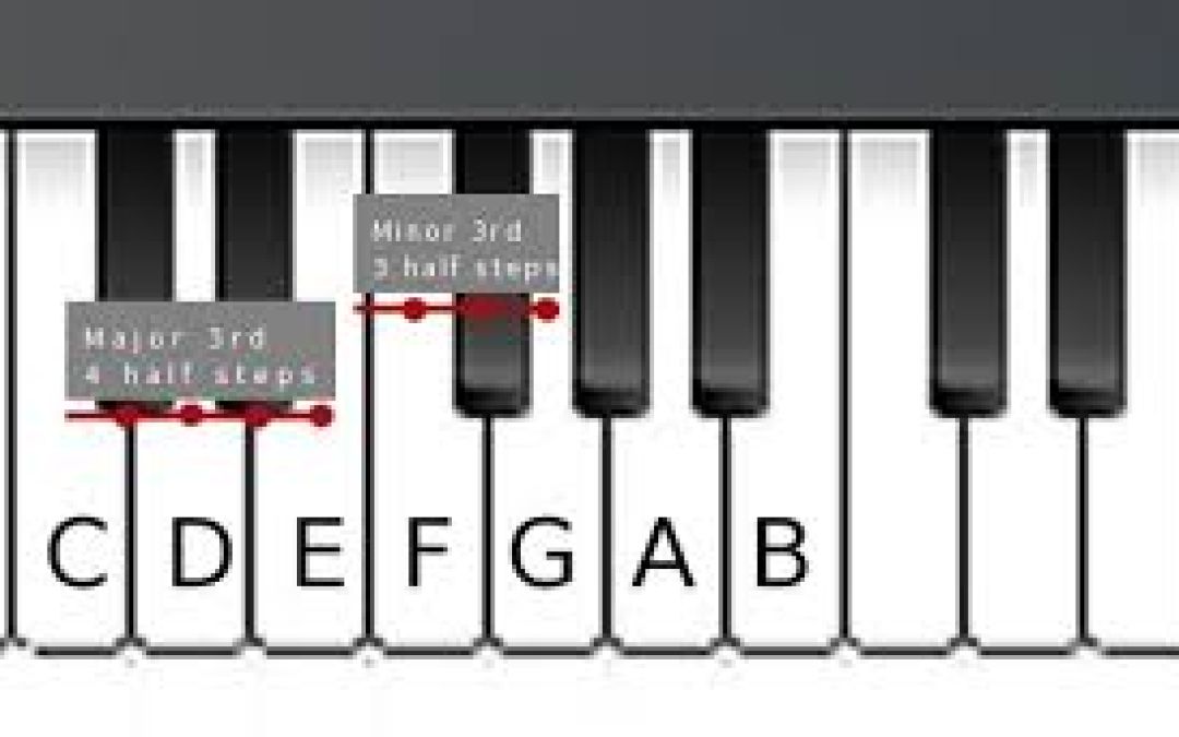 Find the scale part 2