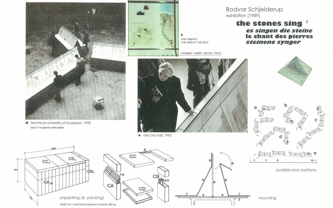 3D   Arbeidsrommet