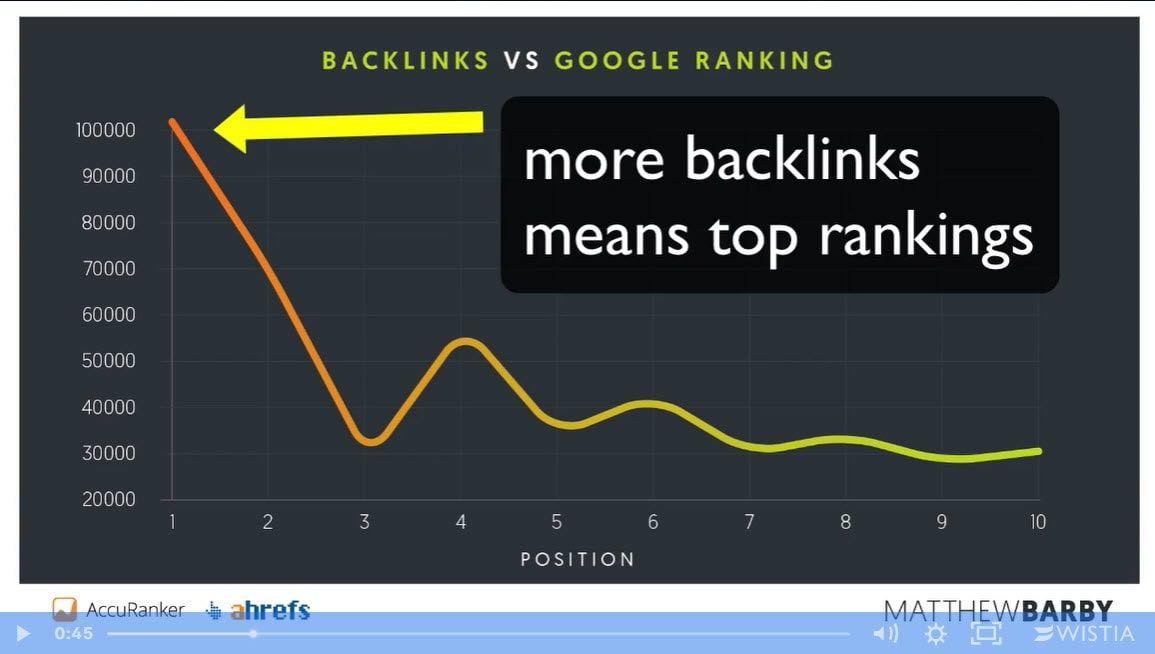 Our Website Backlinks Service Will Get You Higher Search Engine Rankings