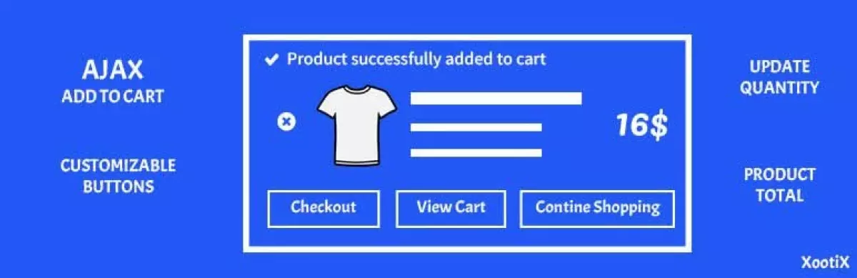 Added to Cart Popup 1.0.0