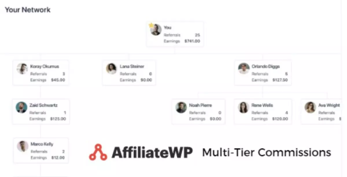 AffiliateWP Multi-Tier Commissions