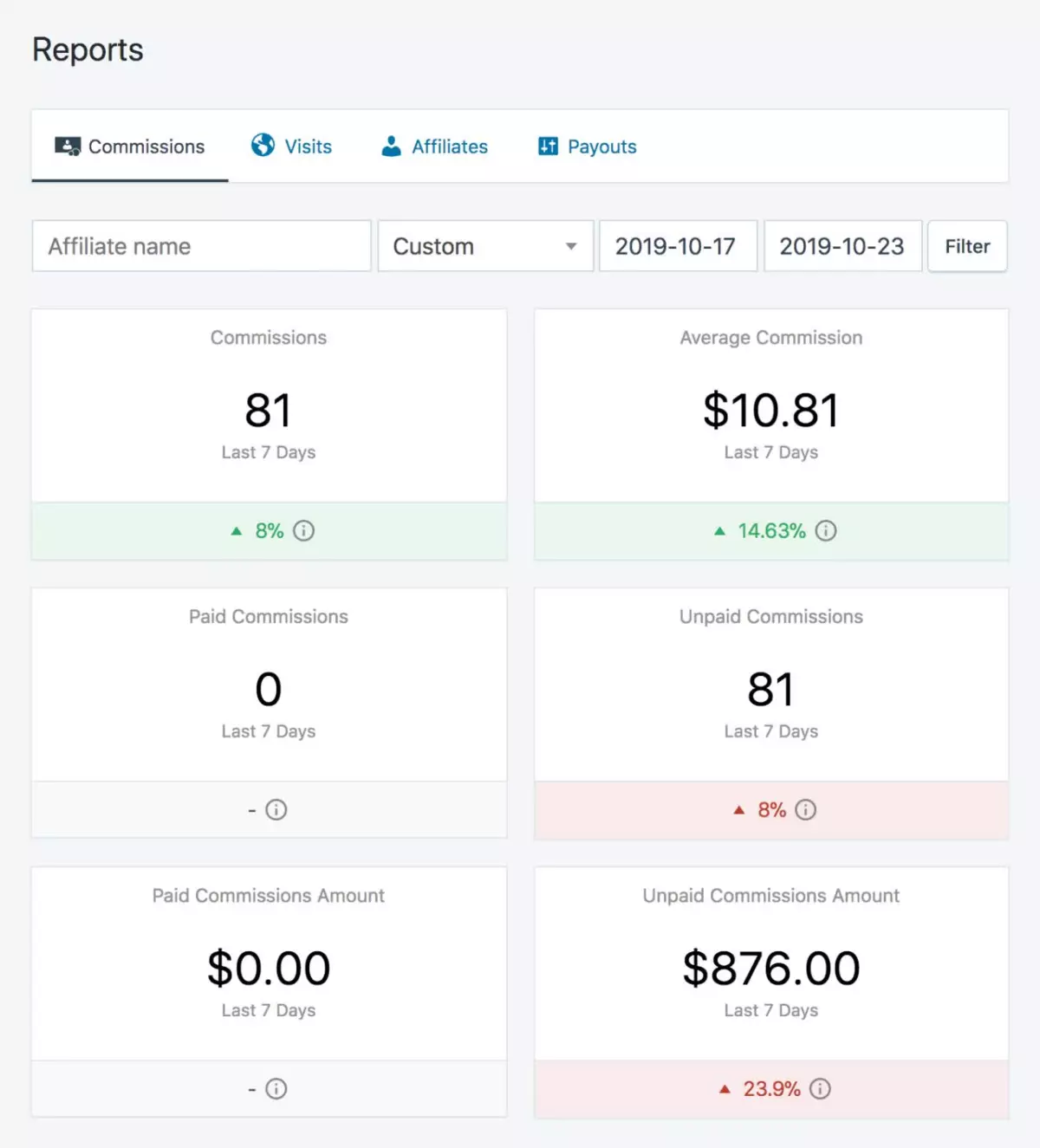 SliceWP  - Reports Add-On