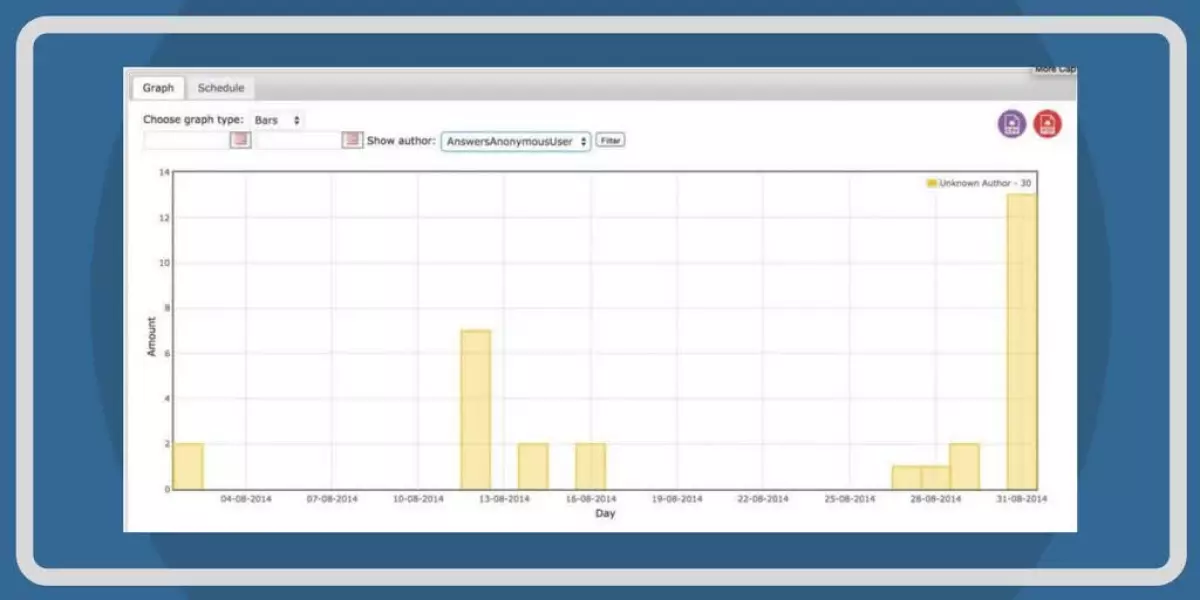 WordPress Reports Plugin by CreativeMinds