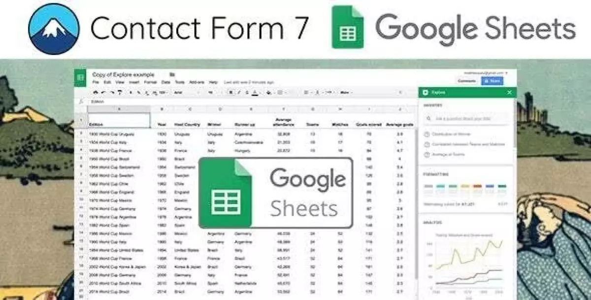 [WISH] Contact Form 7 Connect with Google