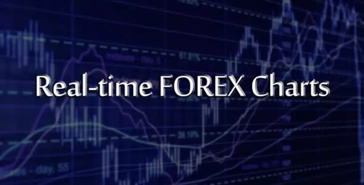 Real-time FOREX Charts | WordPress Plugin