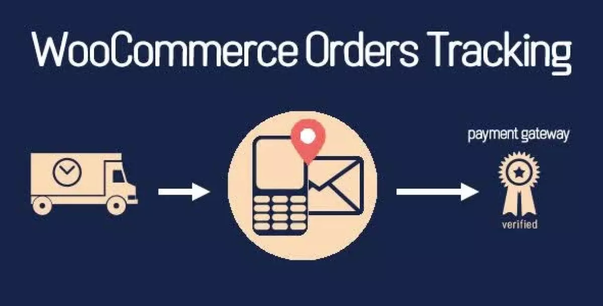 WooCommerce Orders Tracking - SMS - PayPal Tracking Autopilot 1.1.9 