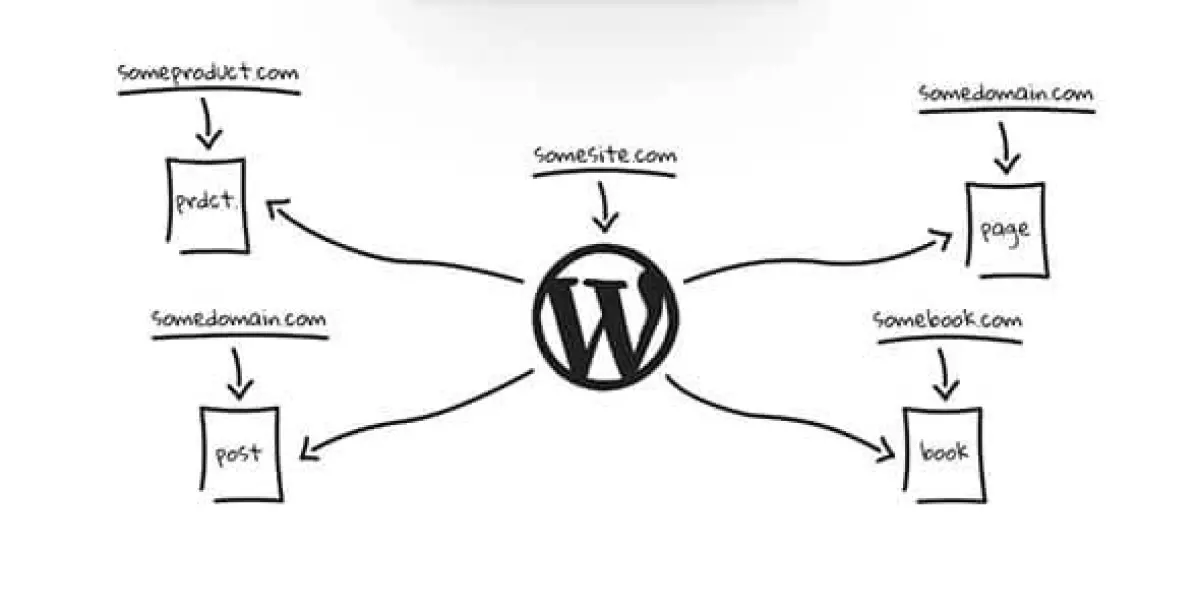 WP Landing Kit  1.2