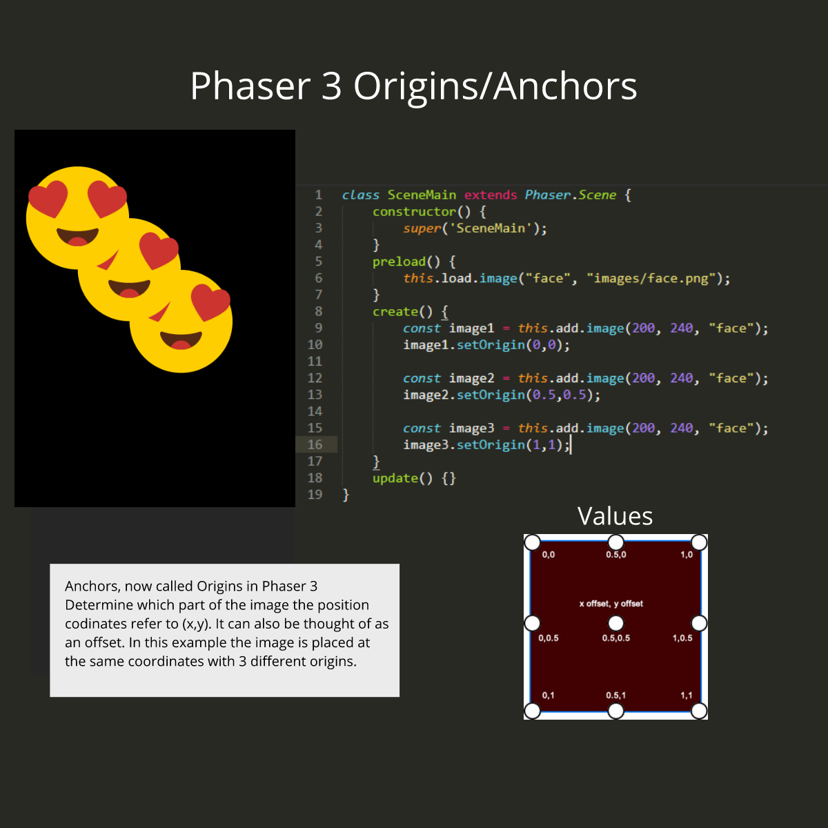 phaser 3.0 examples