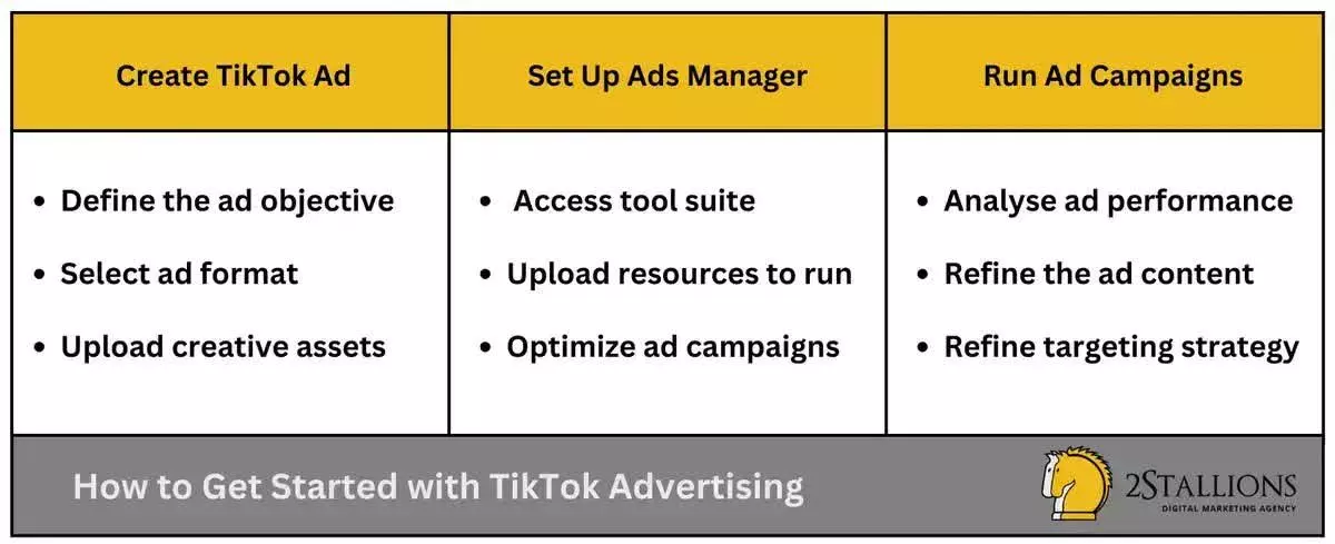 How to Get Started with TikTok Advertising | 2Stallions