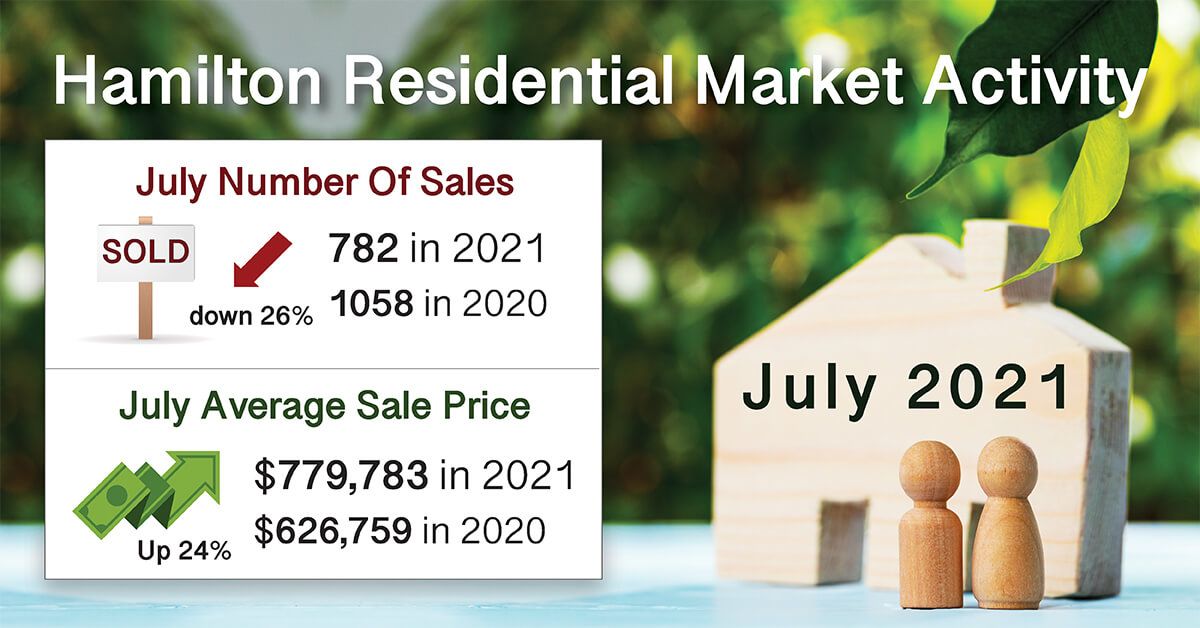July 2021 Hamilton Statistics Sold Listings Laura Doucette