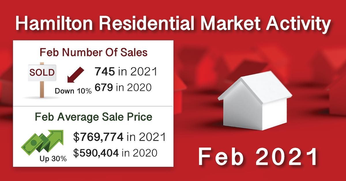 Feb Real Estate Market Statistics 2021 Laura Doucette Sutton