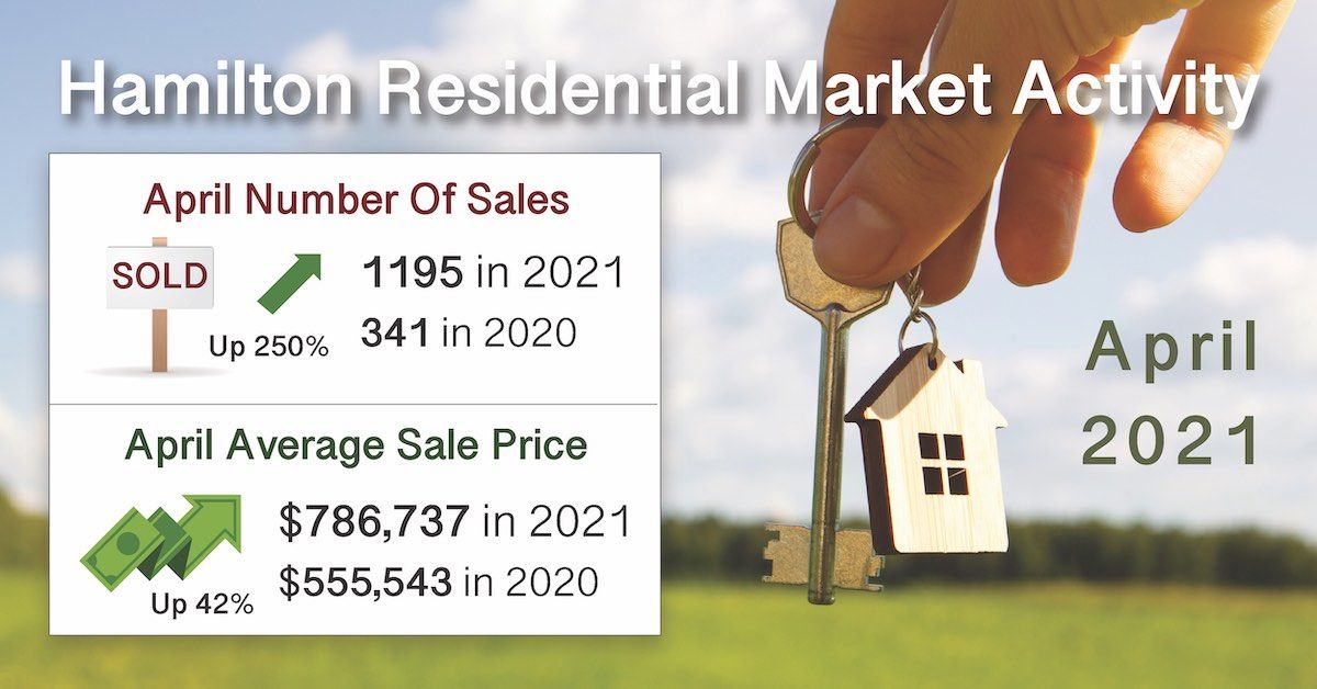 Apr 2021 Hamilton Residential Market Activity