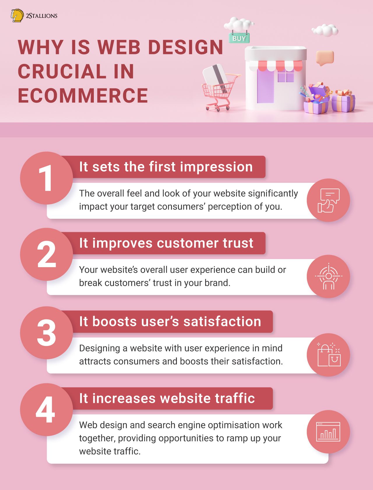 web design in ecommerce, infographic, 