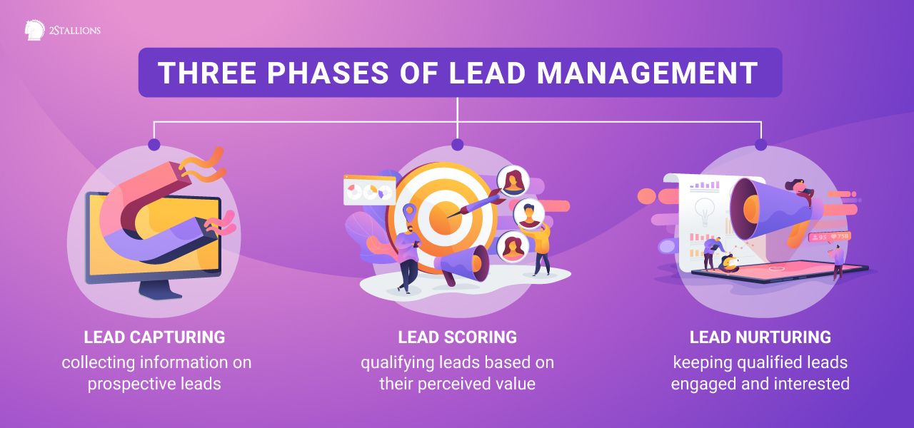 three phases of lead management, lead magnet, dart, megaphone, icons