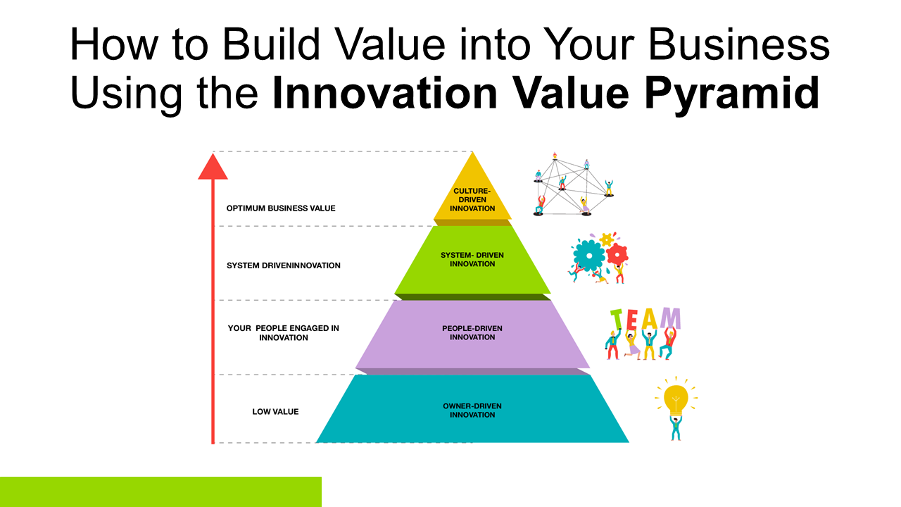 successful inventors, How Successful Inventors Like You Can Sell Your Ideas For A Good Return, Innovolo Ltd successful inventors, How Successful Inventors Like You Can Sell Your Ideas For A Good Return, Innovolo Ltd