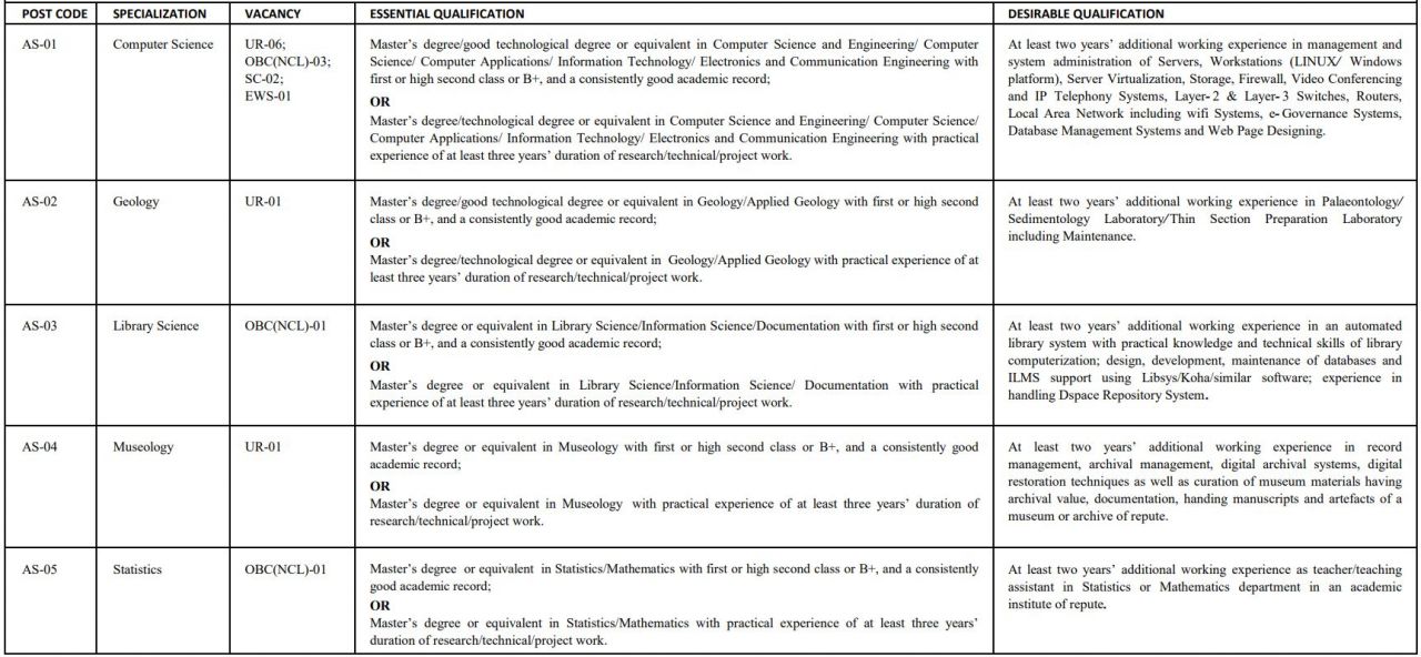 ASSISTANT SCIENTIST ISI