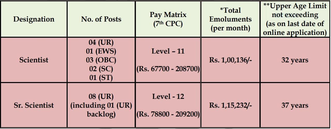 CSIR-NCL