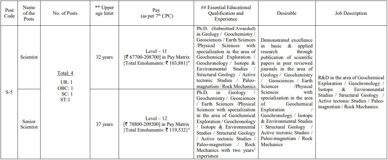 CSIR-NGRI3