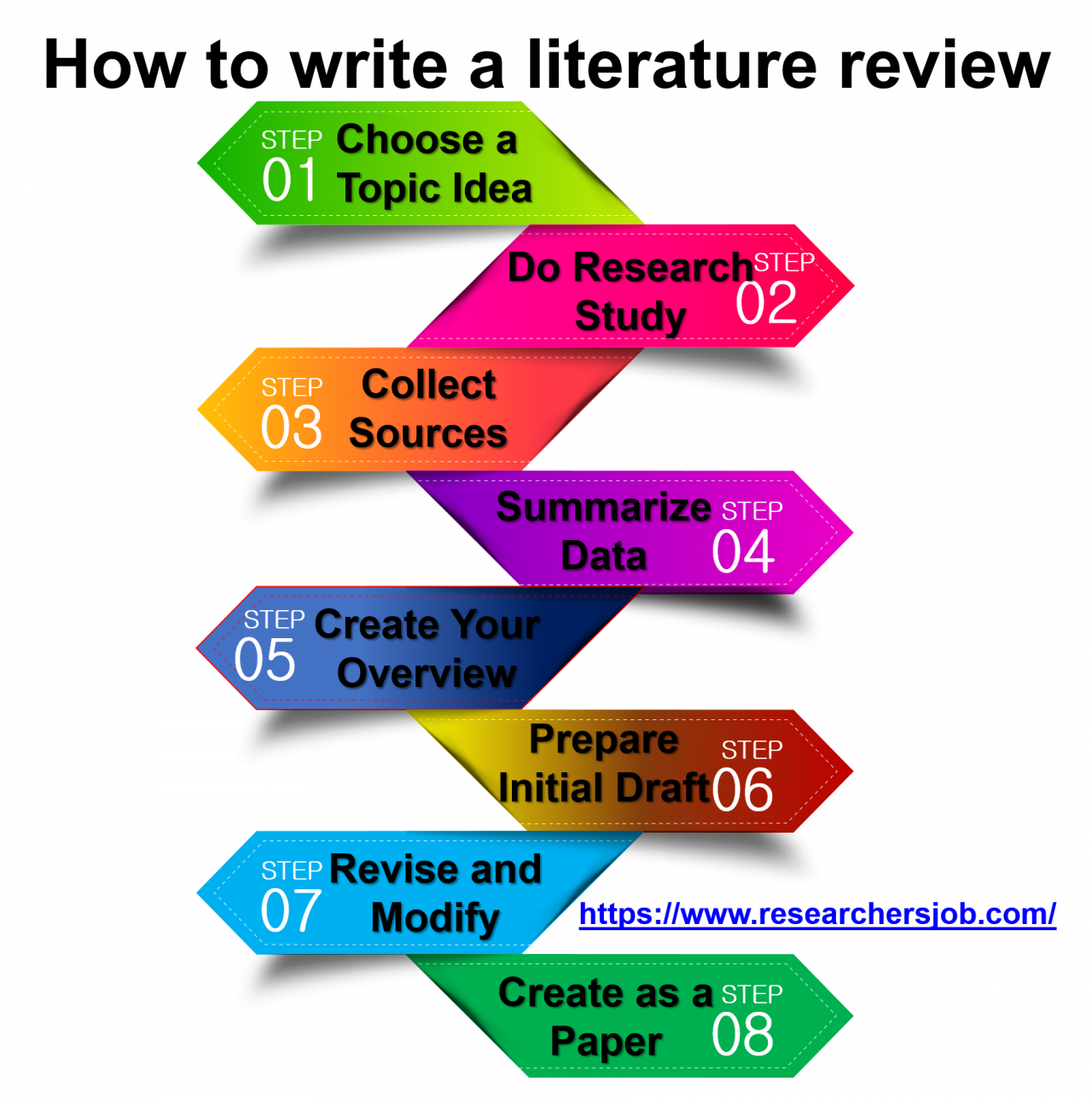 steps to write literature review pdf