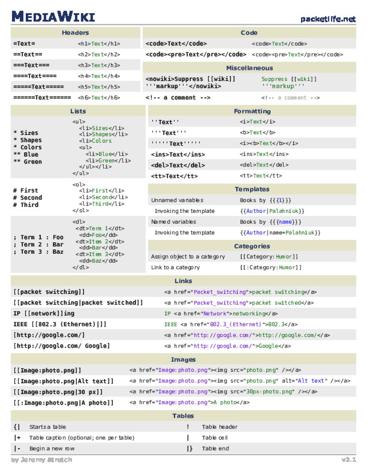 Syntax - MediaWiki