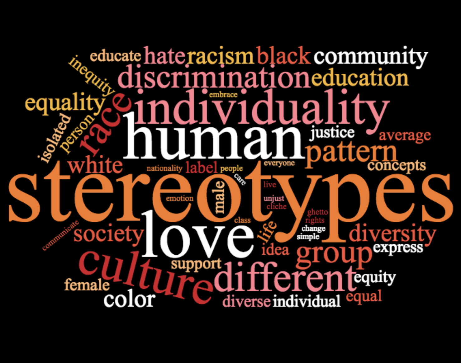 People often apply certain traits to certain stereotypes. Graphic by Coraline Pettine.