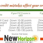 Surprising Facts about Credit Score credit-score1