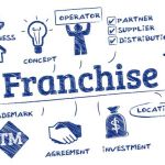Buying a Franchise - The Pros and the Cons franchise-2