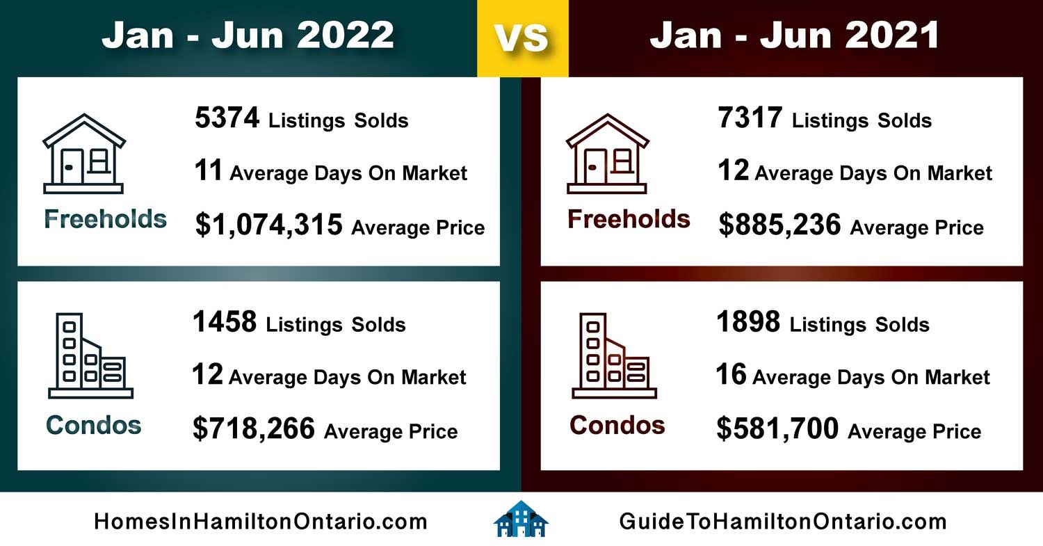 Jan-June-2022-compared-2021