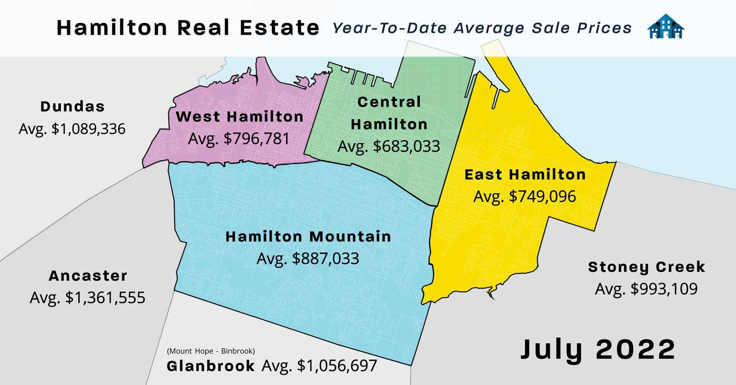 July-2022-Hamilton-Real-Estate-Year-to-Date-Average-Sales-Prices-