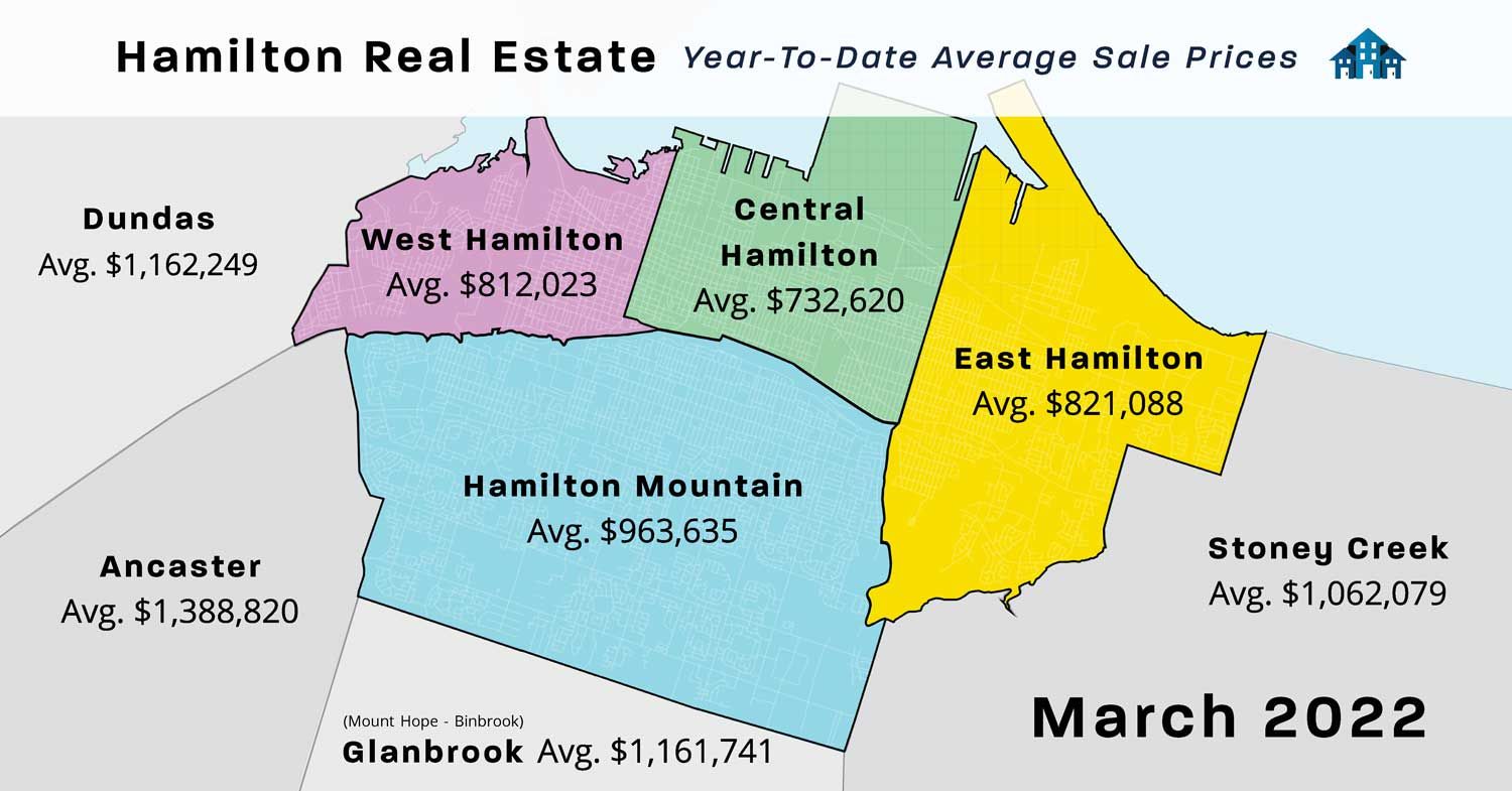 Mar-2022--Hamilton-Year-to-Date-Sale-Prices-of-Homes-Houses-Condos-Laura-Doucette-Sutton
