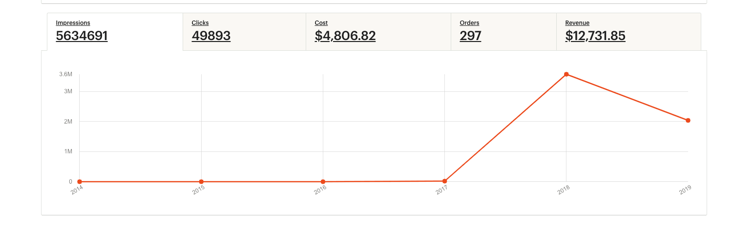 fees for promoted listings on etsy