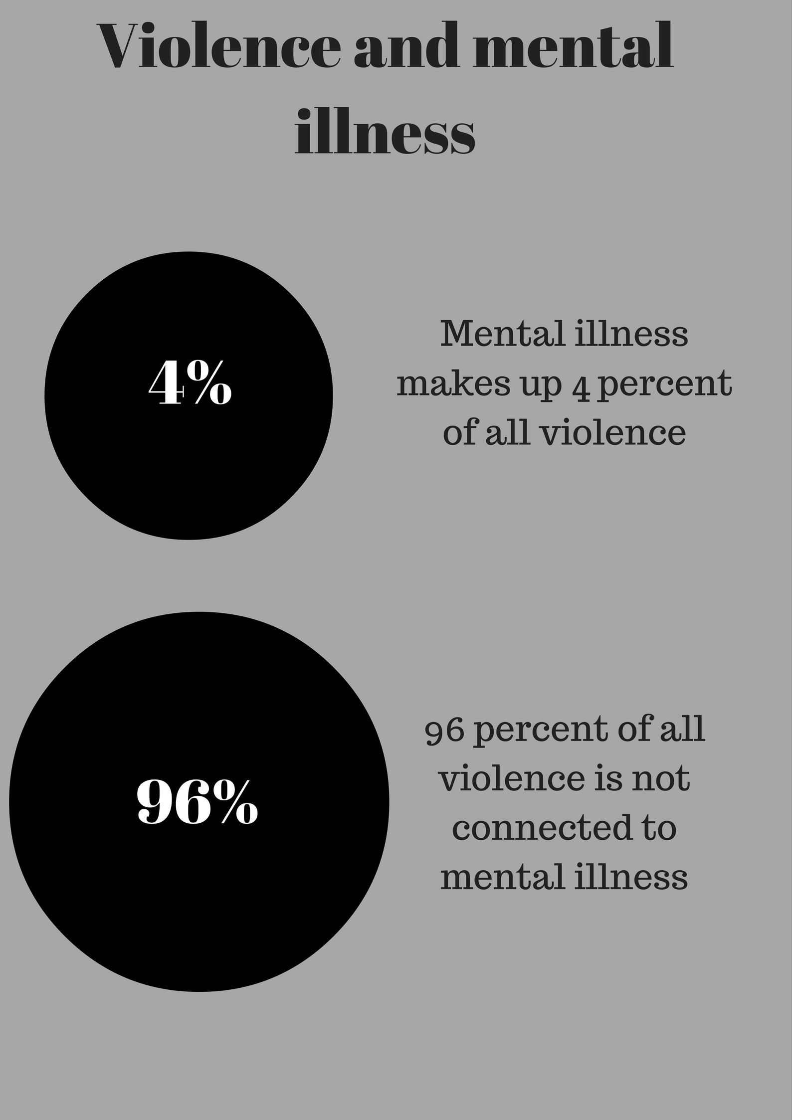 Gun violence and mental illness