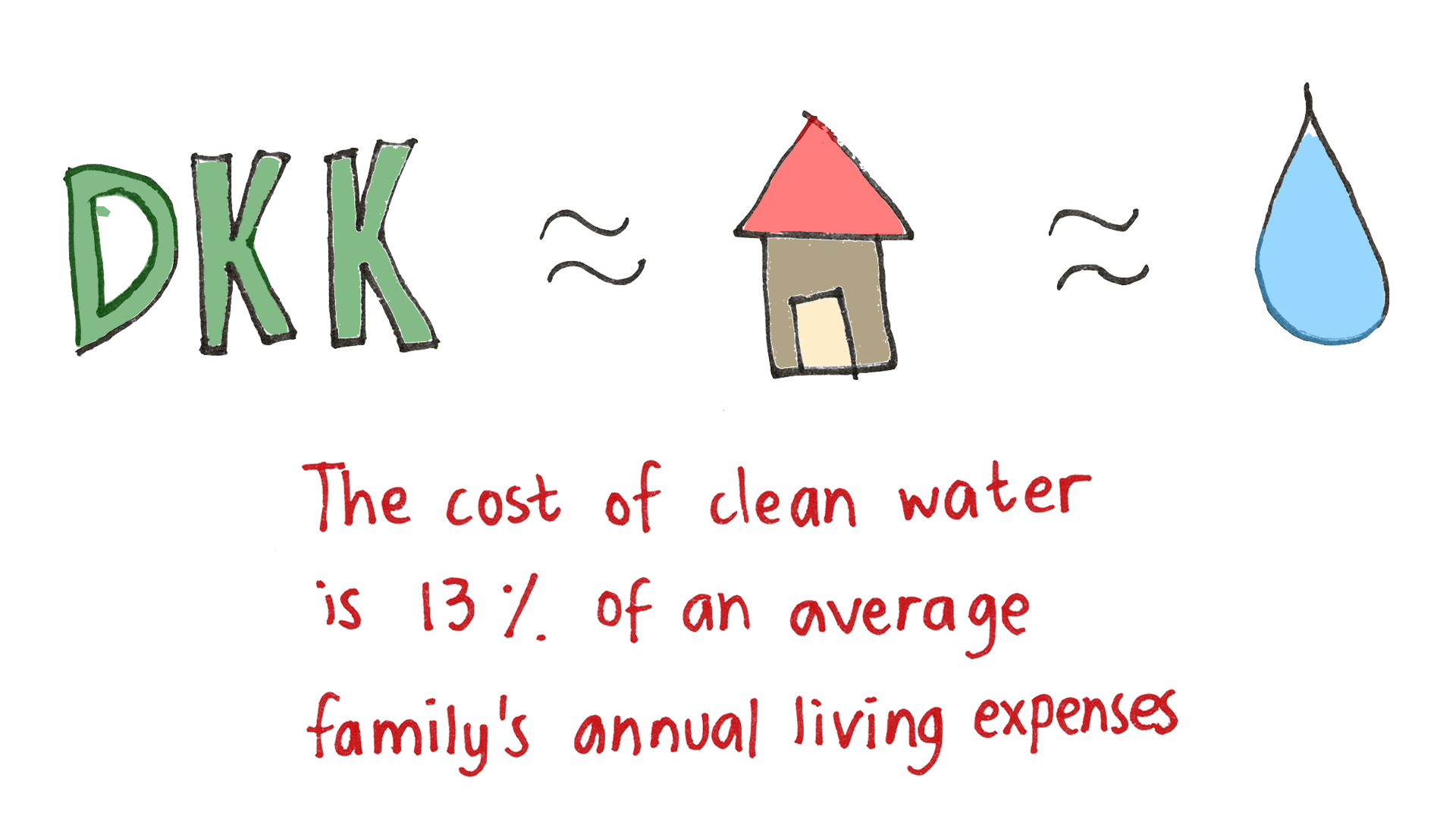 the cost of clean water in denmark the cost of clean water in denmark
